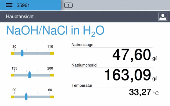 NaOH NaCl in H2O Gif