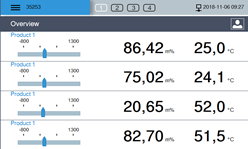 V10 Controller measuring point overview 4 channels